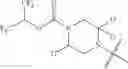 Fig. 210 - MAGL inhibitors