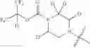 Fig. 232 - MAGL inhibitors
