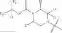 Fig. 239 - MAGL inhibitors