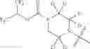 Fig. 261 - MAGL inhibitors