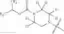Fig. 262 - MAGL inhibitors
