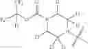 Fig. 265 - MAGL inhibitors