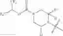 Fig. 46 - MAGL inhibitors