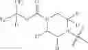 Fig. 75 - MAGL inhibitors