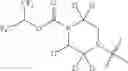 Fig. 82 - MAGL inhibitors