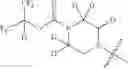 Fig. 90 - MAGL inhibitors