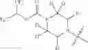 Fig. 95 - MAGL inhibitors