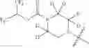 Fig. 99 - MAGL inhibitors