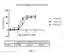 Fig. 03 - Quinolinone pyrimidines compositions as mutant-isocitrate dehydrogenase inhibitors