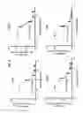 Fig. 14 - Compositions and methods for treating diseases and conditions
