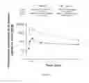Fig. 20 - Ligands selective to alpha 6 subunit-containing GABAA receptors and their methods of use
