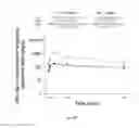 Fig. 23 - Ligands selective to alpha 6 subunit-containing GABAA receptors and their methods of use