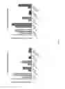 Fig. 30 - Ligands selective to alpha 6 subunit-containing GABAA receptors and their methods of use