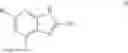 Fig. 04 - TYK2 inhibitors and uses thereof
