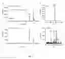 Fig. 08 - Compounds and methods of treating ocular disorders