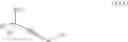 Fig. 99 - Methods and intermediates for the preparation of omacetaxine and cephalotaxine derivatives thereof