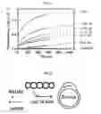 Fig. 03 - Inhibitors of RAD52 recombination protein and methods using same