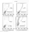 Fig. 22 - Inhibitors of RAD52 recombination protein and methods using same
