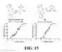 Fig. 37 - Methods and compositions of substituted 5H-[1,2,5] oxadiazolo [3′,4′:5,6] pyrazino[2,3-B] indole analogs as inhibitors of β-catenin/T-cell factor protein-protein interactions