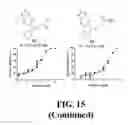 Fig. 40 - Methods and compositions of substituted 5H-[1,2,5] oxadiazolo [3′,4′:5,6] pyrazino[2,3-B] indole analogs as inhibitors of β-catenin/T-cell factor protein-protein interactions