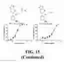 Fig. 41 - Methods and compositions of substituted 5H-[1,2,5] oxadiazolo [3′,4′:5,6] pyrazino[2,3-B] indole analogs as inhibitors of β-catenin/T-cell factor protein-protein interactions