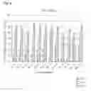 Fig. 02 - Peptide and composition containing the same for anti-inflammation, anti-fibrosis, wound healing, and anticancer treatment