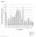 Fig. 03 - Peptide and composition containing the same for anti-inflammation, anti-fibrosis, wound healing, and anticancer treatment