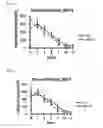 Fig. 07 - Peptide and composition containing the same for anti-inflammation, anti-fibrosis, wound healing, and anticancer treatment