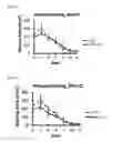 Fig. 08 - Peptide and composition containing the same for anti-inflammation, anti-fibrosis, wound healing, and anticancer treatment