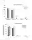 Fig. 02 - Peptide and its derivatives capable of inhibiting replication of hepatitis V virus in human adipose-derived stem cells and hepatocytes
