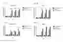 Fig. 12 - Exosomes and methods of making and using the same