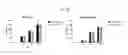 Fig. 15 - Exosomes and methods of making and using the same