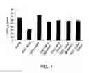Fig. 02 - Stabilized STAT3 decoy oligonucleotides and uses therefor