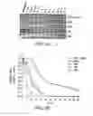 Fig. 09 - Stabilized STAT3 decoy oligonucleotides and uses therefor