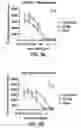 Fig. 04 - METHODS OF TREATMENT USING CTLA4 MUTANT MOLECULES