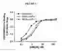 Fig. 07 - Insertable variable fragments of antibodies and modified α1-α2 domains of NKG2D ligands, and non-natural NKG2D ligands that bind non-natural NKG2D receptors