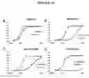 Fig. 25 - Insertable variable fragments of antibodies and modified α1-α2 domains of NKG2D ligands, and non-natural NKG2D ligands that bind non-natural NKG2D receptors