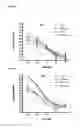 Fig. 07 - METHODS AND COMPOSITIONS FOR INHIBITING HIV TRANSMISSION