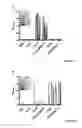 Fig. 06 - CLOSTRIDIUM DIFFICILE-SPECIFIC ANTIBODIES AND USES THEREOF