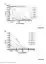 Fig. 07 - CLOSTRIDIUM DIFFICILE-SPECIFIC ANTIBODIES AND USES THEREOF