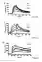 Fig. 09 - CLOSTRIDIUM DIFFICILE-SPECIFIC ANTIBODIES AND USES THEREOF