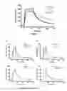 Fig. 20 - CLOSTRIDIUM DIFFICILE-SPECIFIC ANTIBODIES AND USES THEREOF