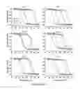 Fig. 30 - CLOSTRIDIUM DIFFICILE-SPECIFIC ANTIBODIES AND USES THEREOF