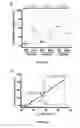 Fig. 33 - CLOSTRIDIUM DIFFICILE-SPECIFIC ANTIBODIES AND USES THEREOF