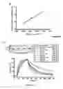 Fig. 34 - CLOSTRIDIUM DIFFICILE-SPECIFIC ANTIBODIES AND USES THEREOF