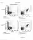 Fig. 79 - Antibody producing non-human animals