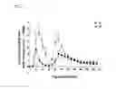 Fig. 02 - Methods and compositions for treating an alphavirus infection