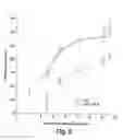 Fig. 08 - METHODS FOR TREATING DIABETES