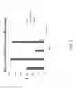 Fig. 03 - Antibody agents specific for human CD19 and uses thereof