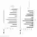 Fig. 07 - Antibody agents specific for human CD19 and uses thereof